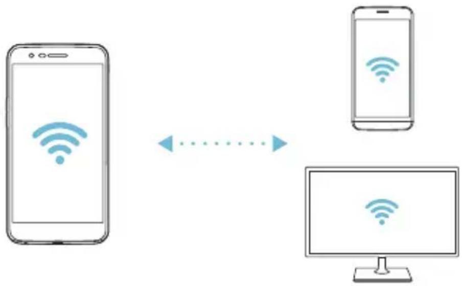 LG M250n - Wi-Fi Direct - 2