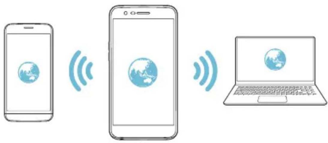 LG M250n - Punto de acceso Wi-Fi - 2