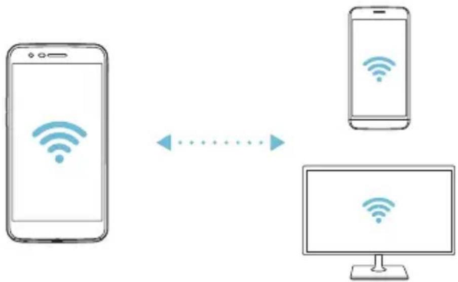 LG M250n - Wi-Fi Direct - 2