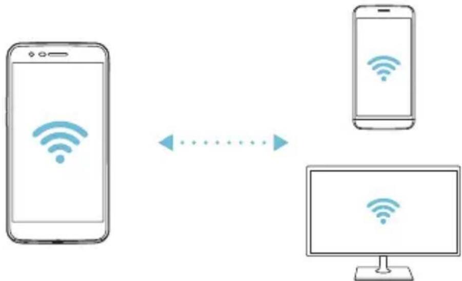 LG M250n - Wi-Fi Direct - 2
