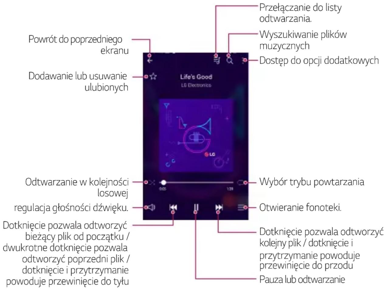 LG M250n - Muzyka - 1