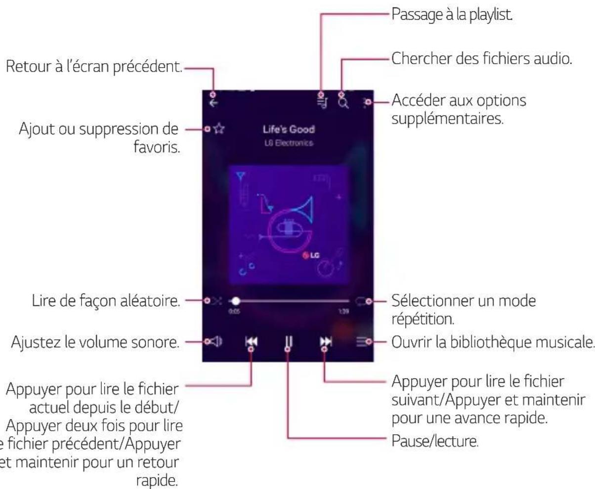 LG M250n - Musique - 1
