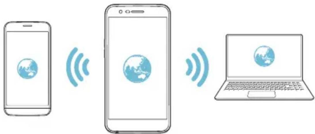 LG M250n - Punkt dostępowy Wi-Fi - 2