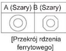 LG 60PM970S - Jak korzystac z rdzenia ferrytowego - 3