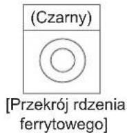 LG 60PM970S - Jak korzystac z rdzenia ferrytowego - 5