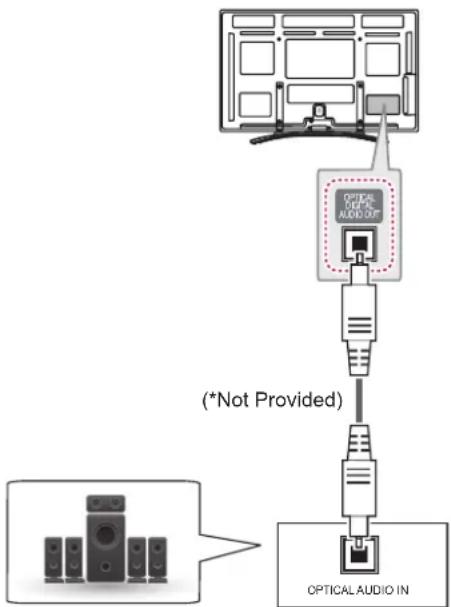 LG 60PM970S - Audio Connection - 1