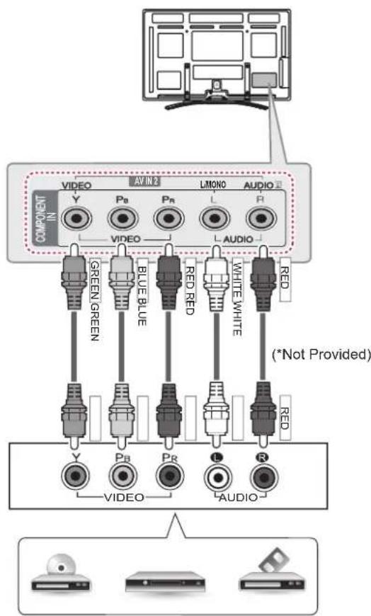 LG 60PM970S - Component Connection - 1