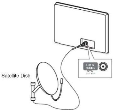 LG 60PM970S - Satellite dish Connection - 1