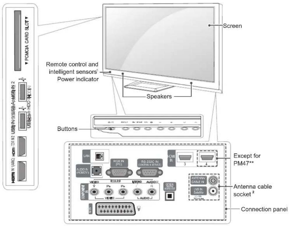 LG 60PM970S - Parts and buttons - 1