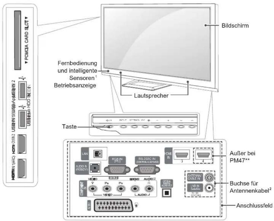 LG 60PM970S - Teile und Tasten - 1