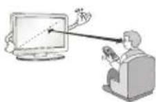 LG 49LW341H - Attention - 6