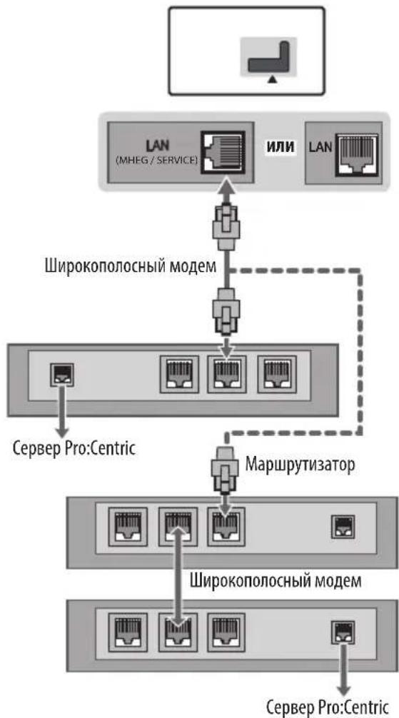 LG 49LW341H - IopKJIIOUeHne K npoBOHOcTn - 1