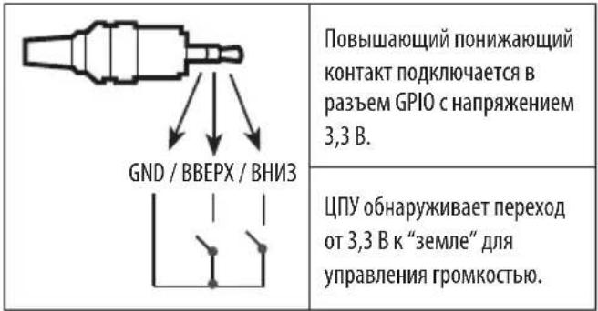 LG 49LW341H - YnpaBHeHne rpoMkoctbIe uepe3 npT - 1
