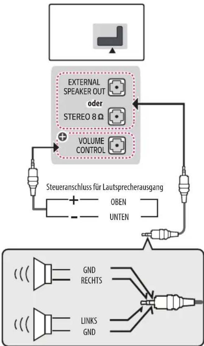 LG 49LW341H - Einrichten des Laufsprecherausgangs - 1