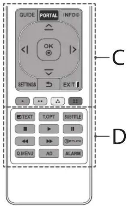 LG 49LW341H - Télécommande - 4