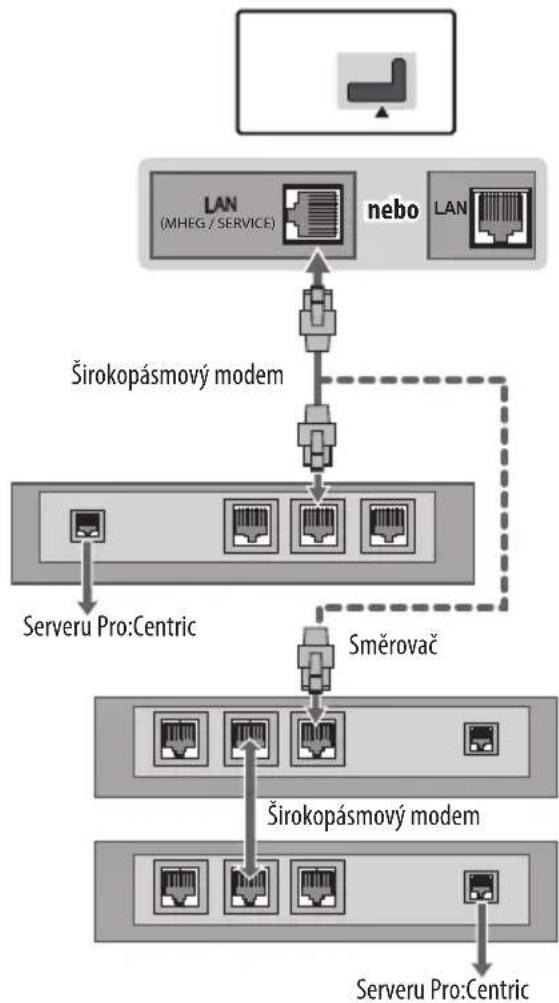 LG 49LW341H - Pripojenikpevné siti - 1