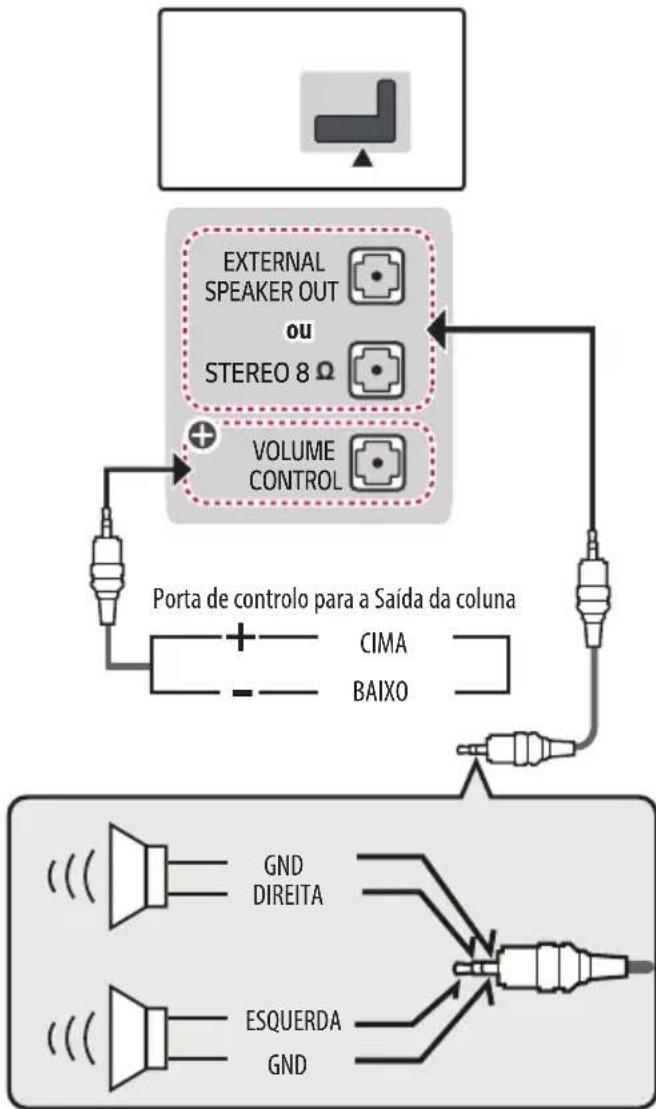 LG 49LW341H - Configuração da saída dos altifalantes - 1