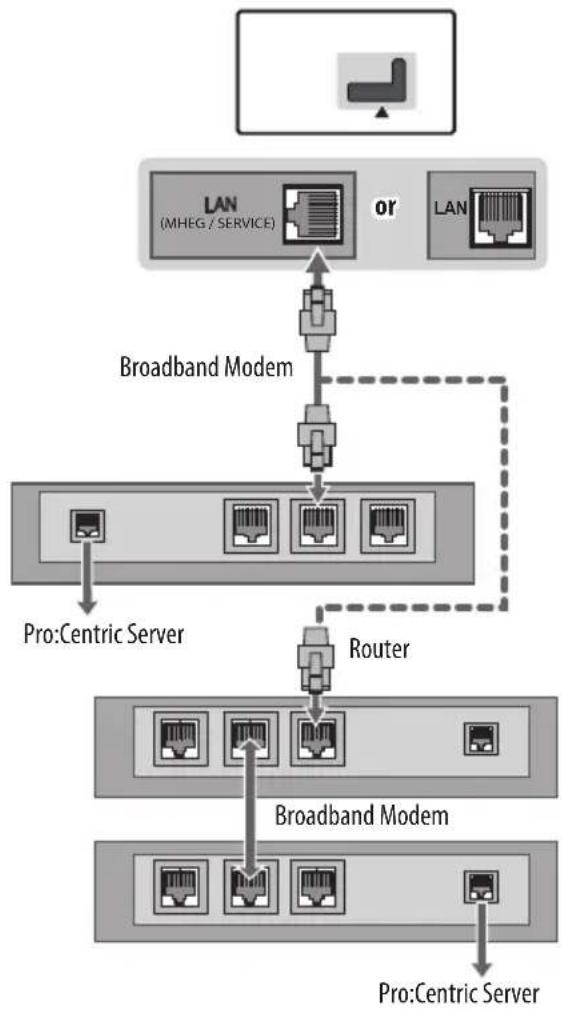 LG 49LW341H - Wired network connection - 1