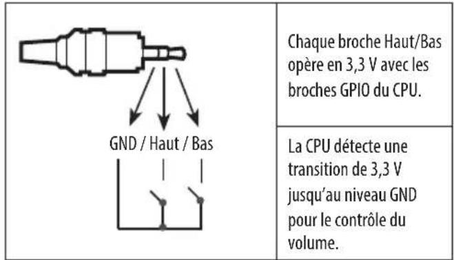 LG 49LW341H - Bouton de commande du volume - 1