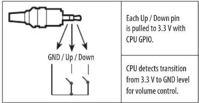 LG 49LW341H - Method of Volume control port - 1