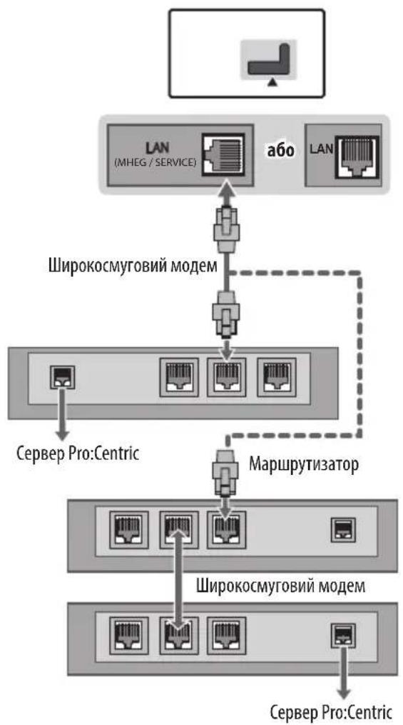 LG 49LW341H - ДрOTOBe Мержеву 3'ЕнHaHHa - 1