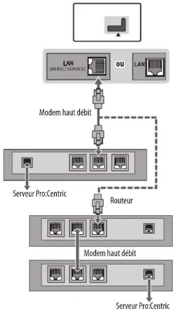 LG 49LW341H - Connexion à un réseau filaire - 1
