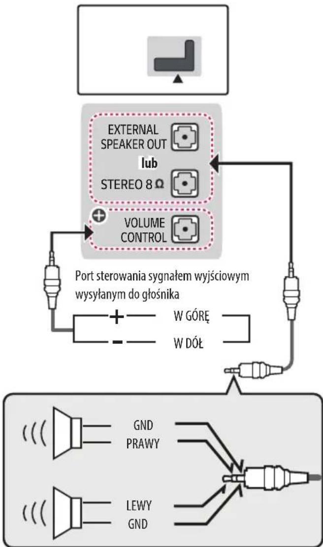 LG 49LW341H - Podłuczanie gólsnika - 1