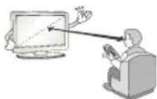 LG 49LW341H - CAUTION - 6
