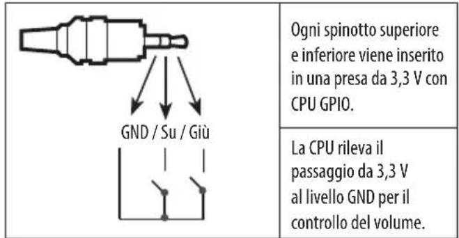 LG 49LW341H - Funzionamento della porta di controllo del volume - 1