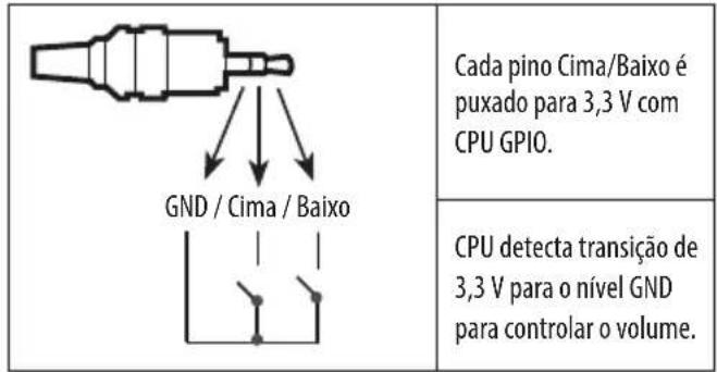 LG 49LW341H - Método da porta de controlo de volume - 1