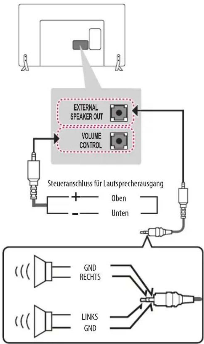 LG 22LX530H - Einrichtendes Laufsprecherausgangs - 1