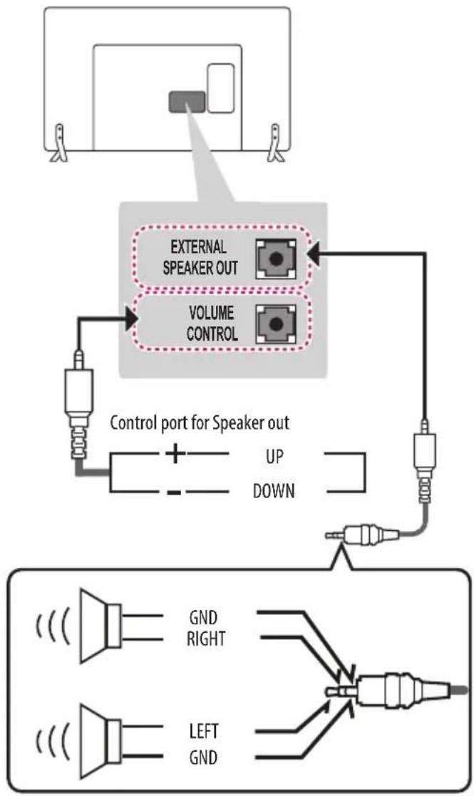 LG 22LX530H - Euro scart connection - 1