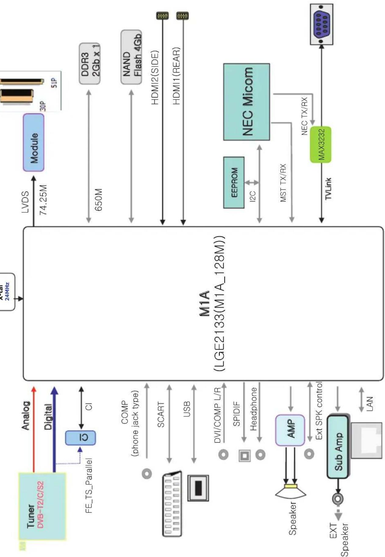 LG 22LX530H - DIAGRAMMI A BLOCCHI - 10