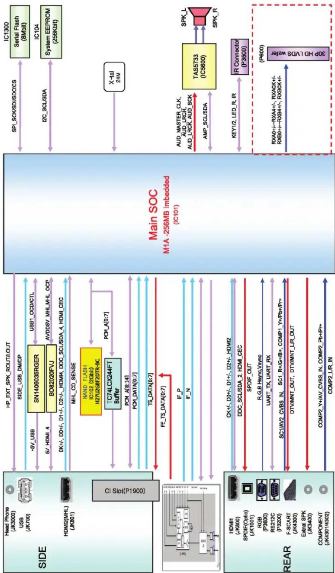 LG 32LX541H - DIAGRAMMI A BLOCCHI - 8
