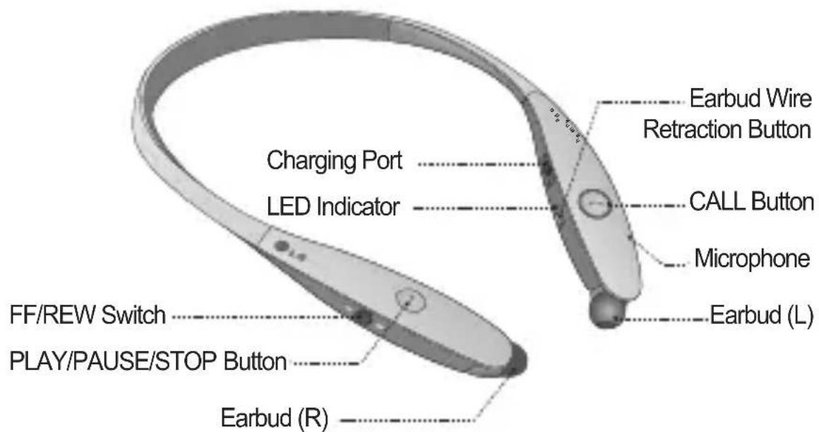 Charging Port LED Indicator FF/REW Switch PLAY/PAUSE/STOP Button Earbud (R) Earbud Wire Retraction Button CALL Button Microphone Earbud (L)