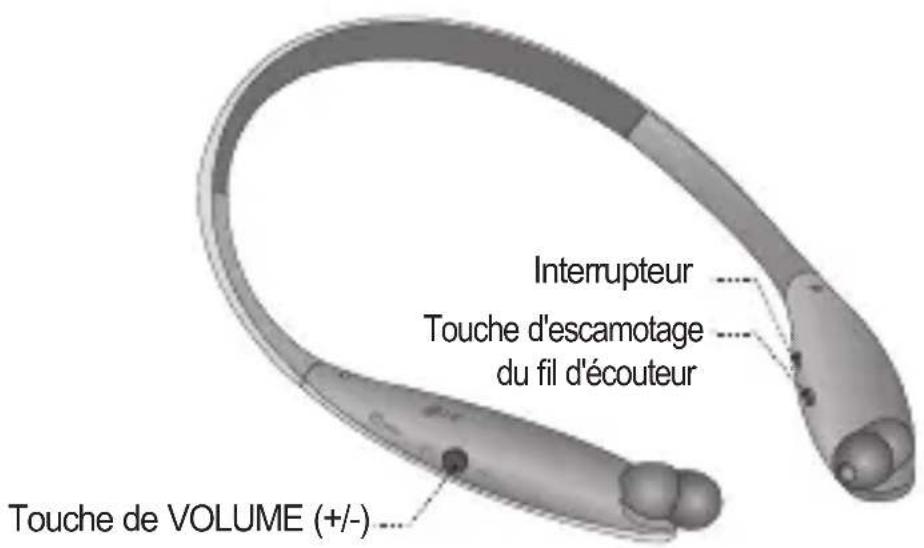 Interrupteur Touche d'escamotage du fil d'écouteur Touche de VOLUME (+/-)