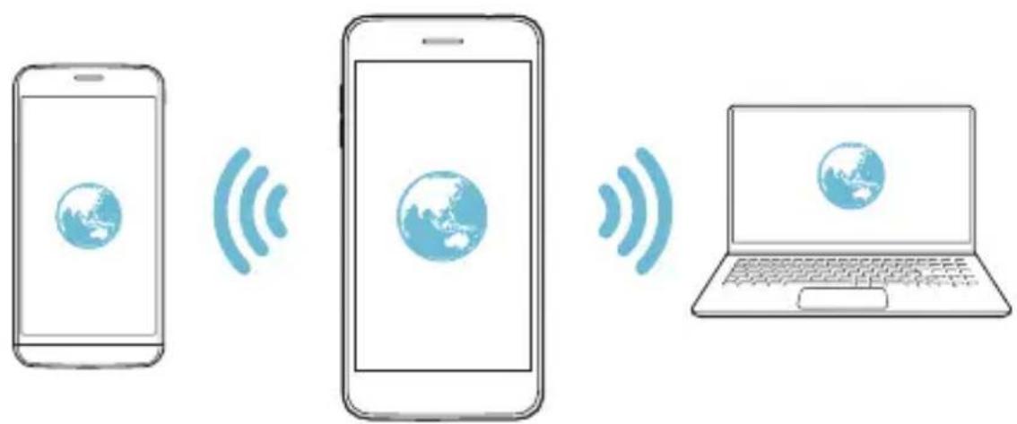 LG LMX210EM - Hotspot Wi-Fi - 2