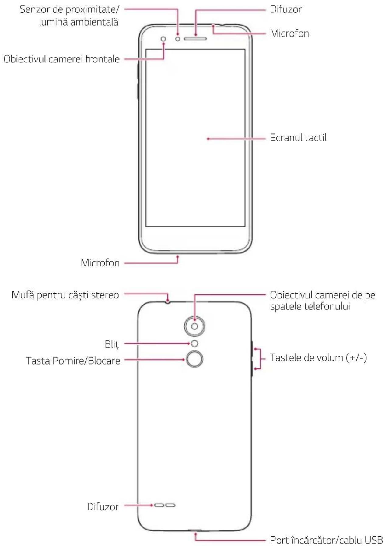 LG LMX210EM - Prezentarea generală a componentelor - 1