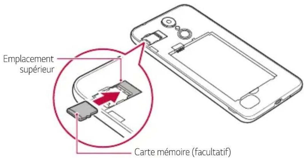 LG LMX210EM - Insertion de la carte mémoire - 2