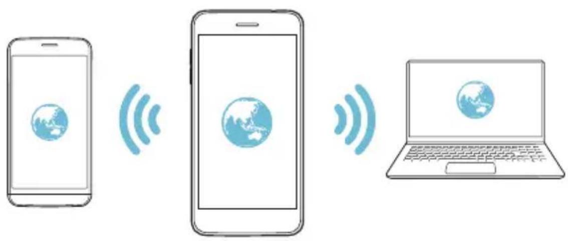 LG LMX210EM - Hotspotul Wi-Fi - 2