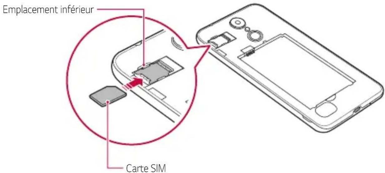 LG LMX210EM - Installation de la carte SIM - 2
