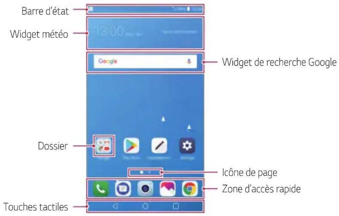 LG LMX210EM - Disposition de l'écran d'accueil - 1