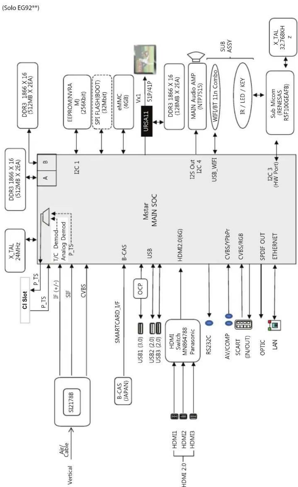 LG 55EG9209 - DIAGRAMMI A BLOCCHI - 2