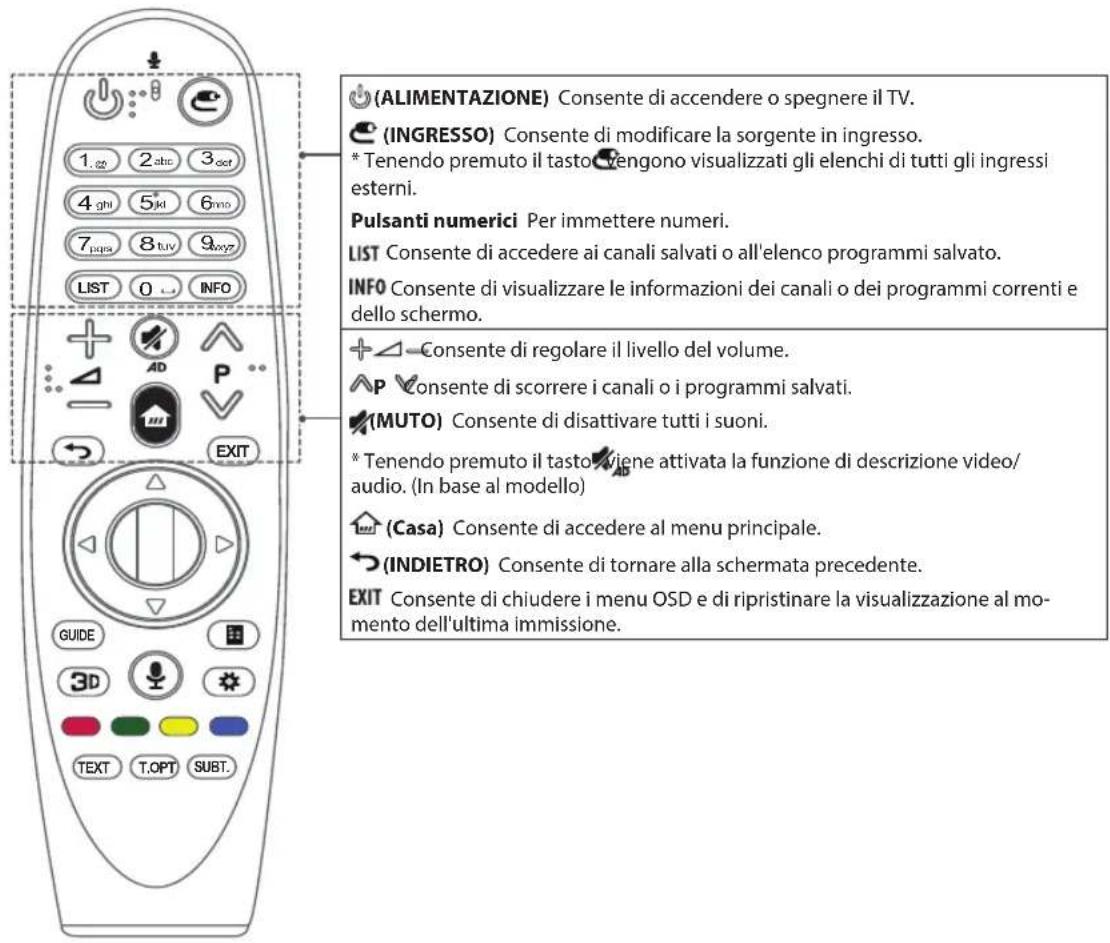 LG 55EG9209 - ATTENZIONE - 1