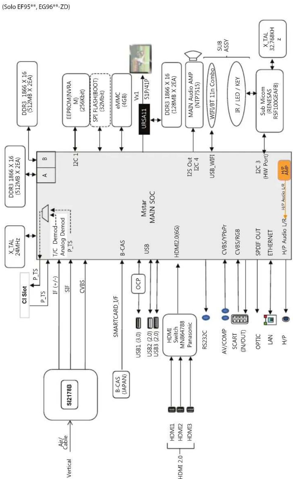 LG 55EG9209 - DIAGRAMMI A BLOCCHI - 4