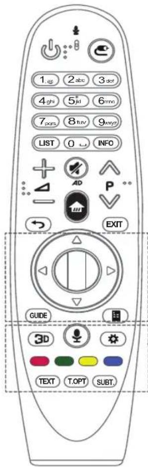 LG 55EG9209 - ATTENZIONE - 2