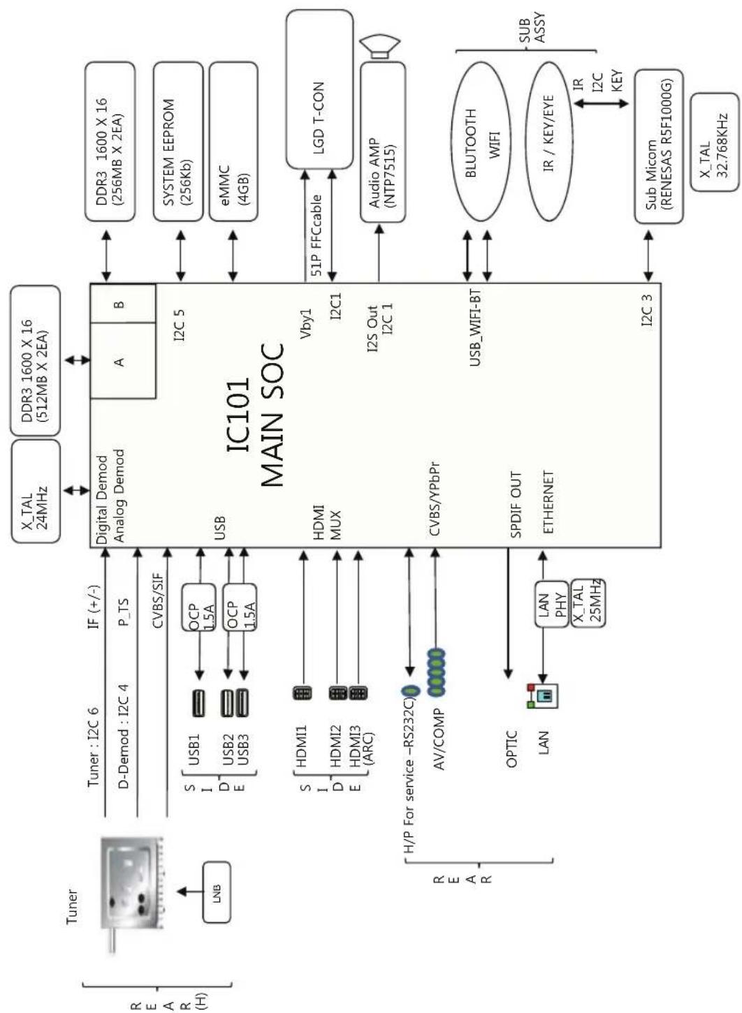 LG 55EG9209 - DIAGRAMMI A BLOCCHI - 1