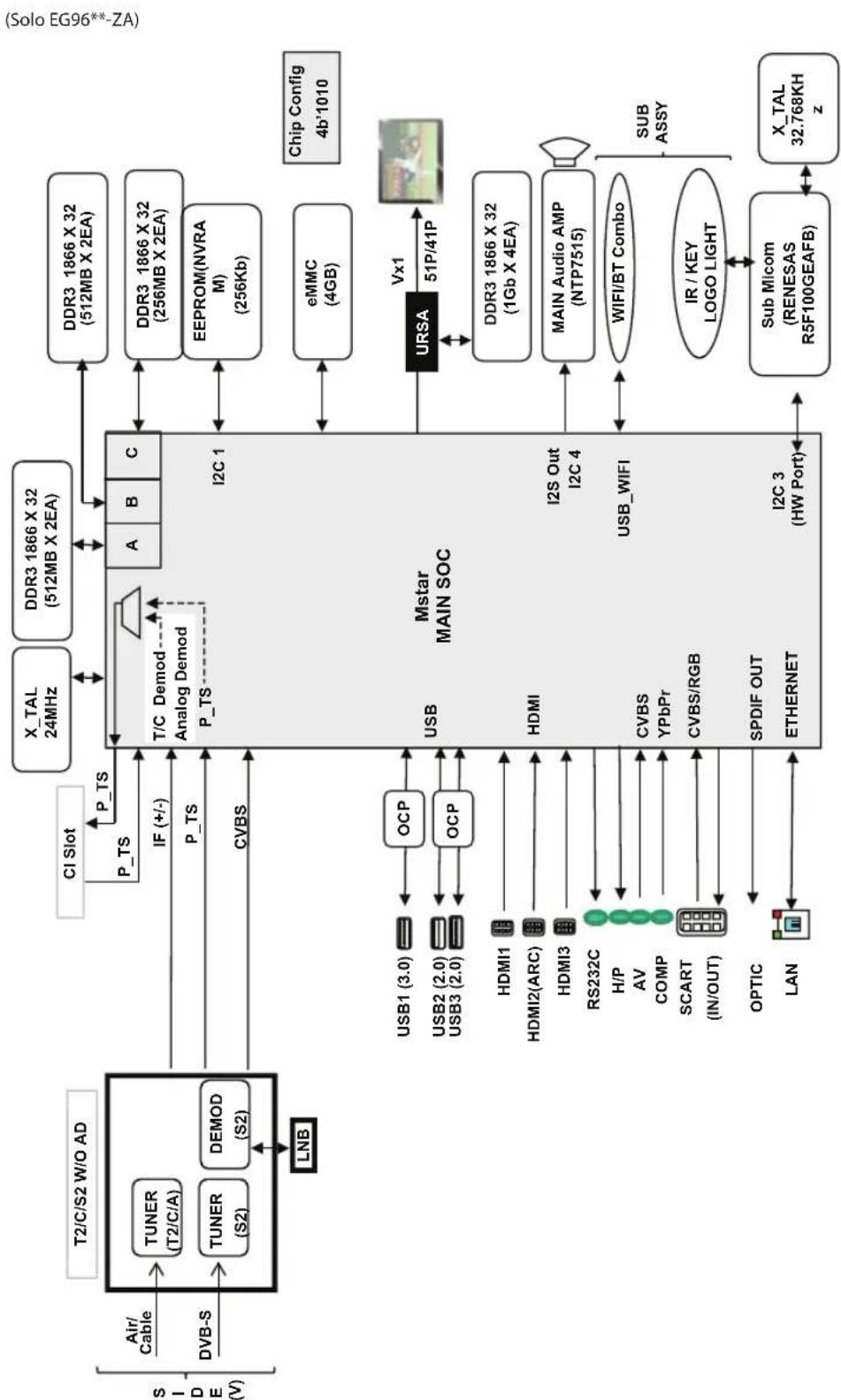 LG 55EG9209 - DIAGRAMMI A BLOCCHI - 3