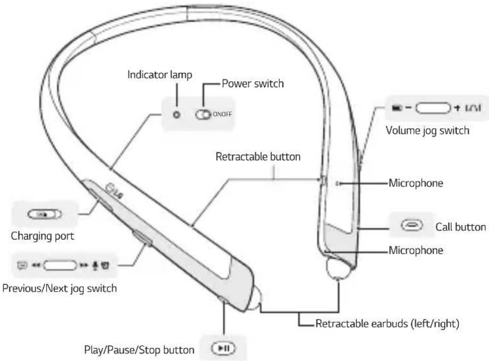LG Tone Platinum HBS1100 - Product Description - 1