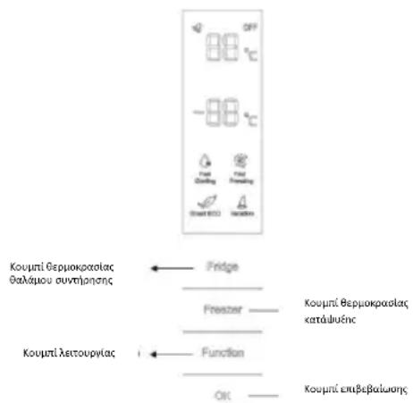 CANDY CMNV 6202W - KATAKOPYΦH ΘΟΝΗ - 1